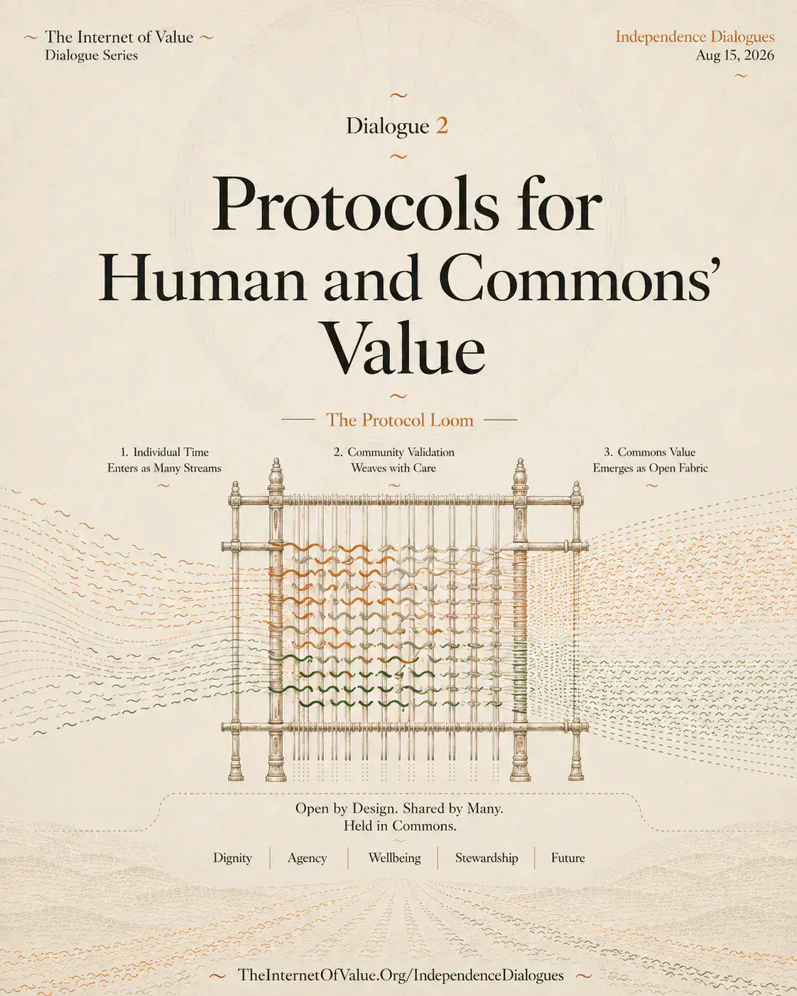 Poster for Dialogue 2, Protocols for Human and Commons' Value