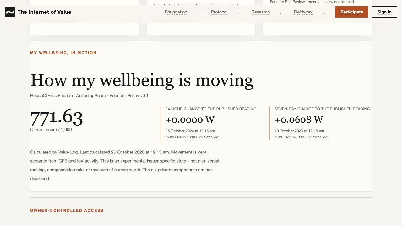 Published founder wellbeing score 771.63 out of 1000 with policy, calculation time, and limitations visible.