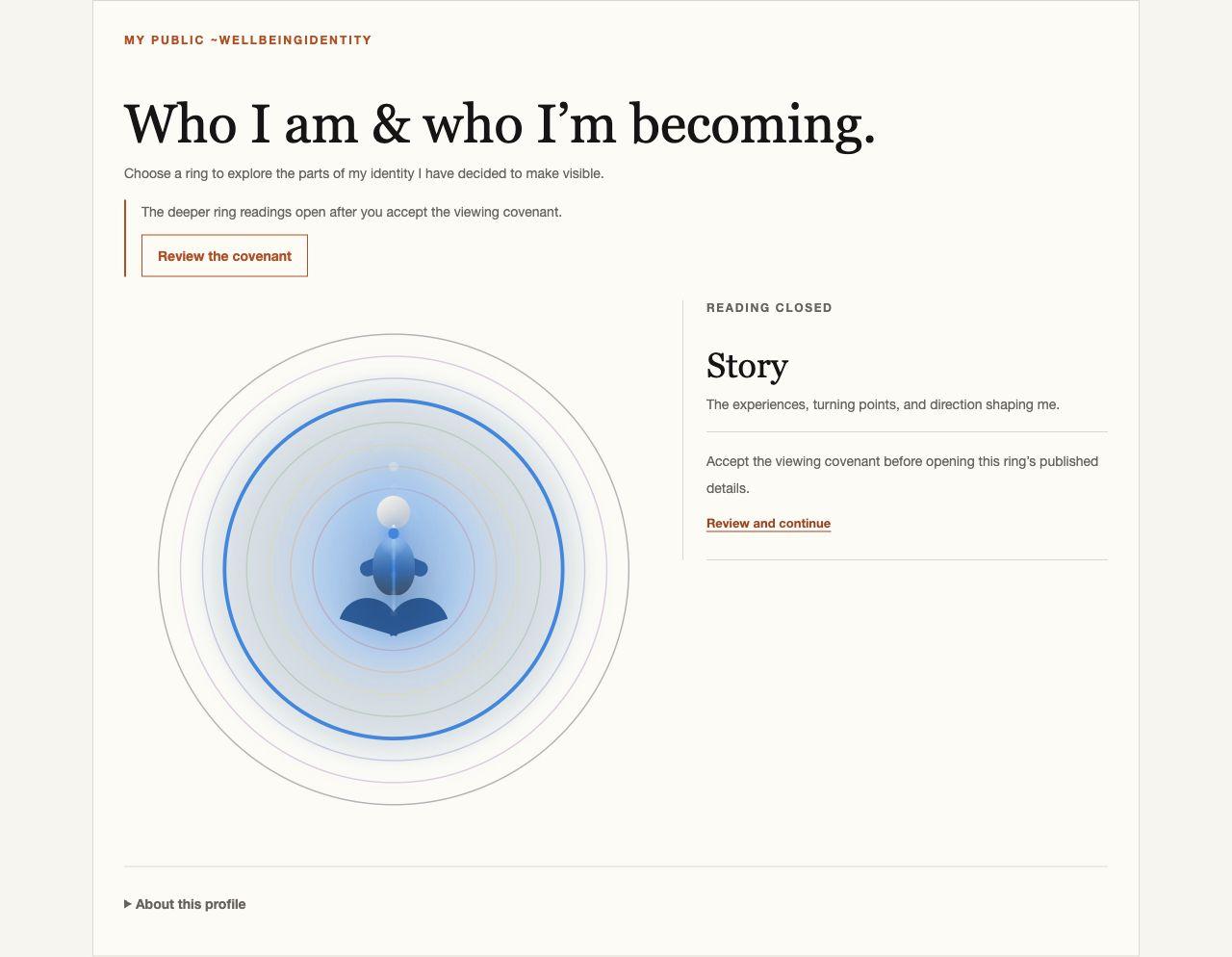 The existing public eight-ring overview of Moses's Wellbeing Identity, with deeper readings closed.