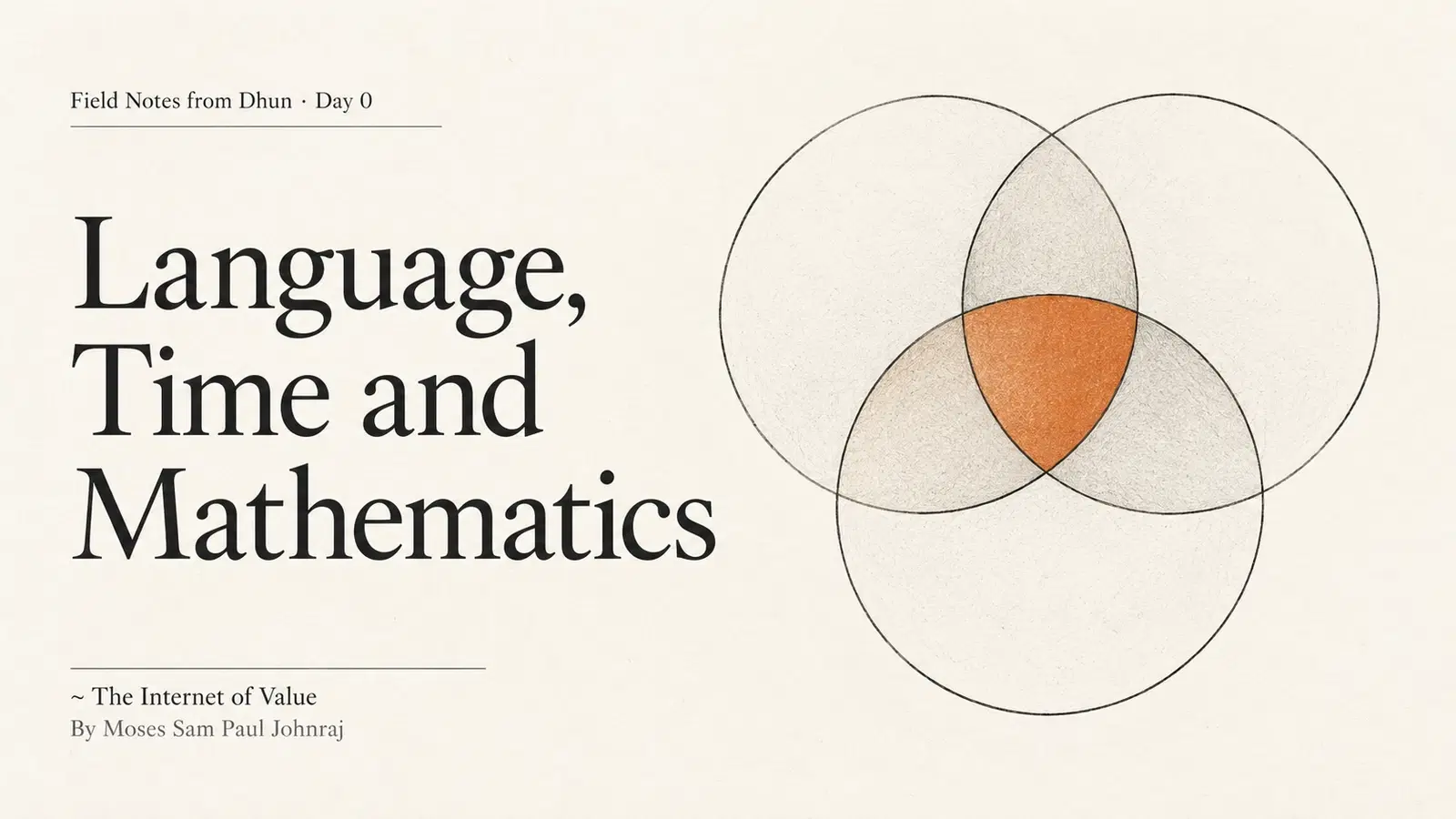 Language, Time and Mathematics: three overlapping paper circles beside the article title and author credit.
