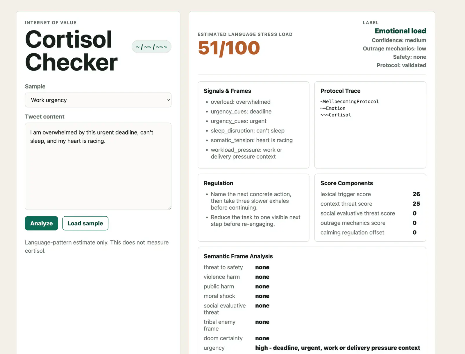 Early Cortisol Checker interface displaying a text input, score, confidence, detected signals, protocol trace, and component breakdown
